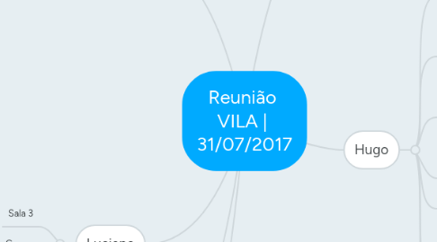 Mind Map: Reunião VILA | 31/07/2017