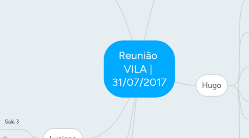 Mind Map: Reunião  VILA |  31/07/2017