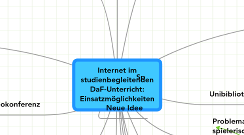 Mind Map: Internet im studienbegleitenden DaF-Unterricht: Einsatzmöglichkeiten