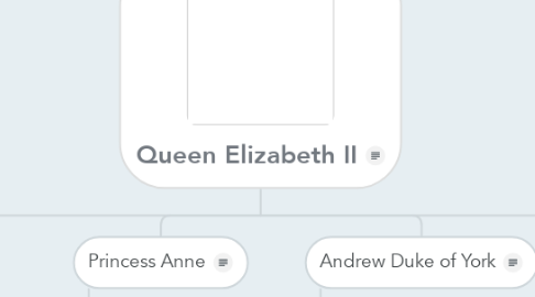 Mind Map: Queen Elizabeth II