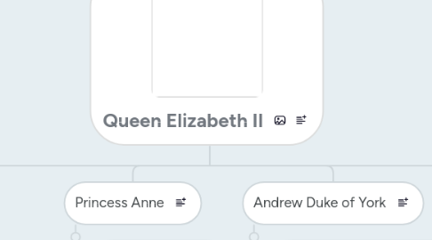 Mind Map: Queen Elizabeth II