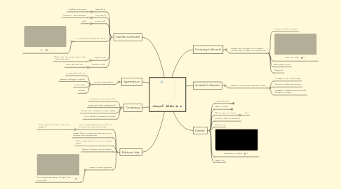 Mind Map: József Attila