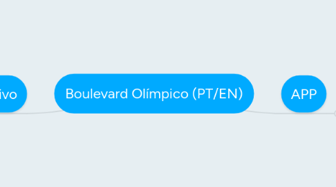 Mind Map: Boulevard Olímpico (PT/EN)