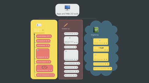 Mind Map: Apps and Web 2.0 tools