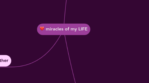 Mind Map: miracles of my LIFE