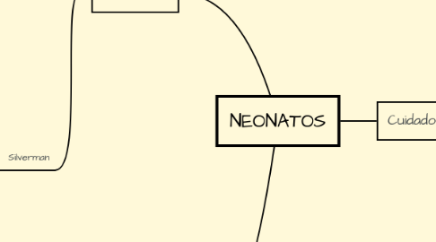 Mind Map: NEONATOS