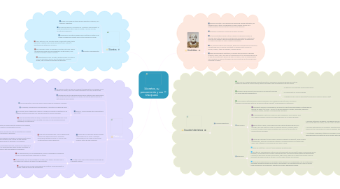 Mind Map: Sócrates, su pensamiento y sus Discípulos