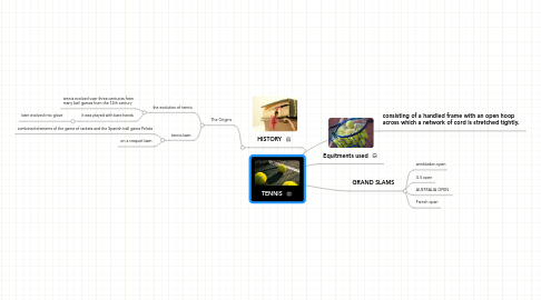 Mind Map: TENNIS