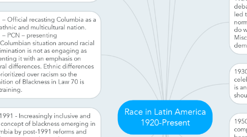 Mind Map: Race in Latin America 1920-Present