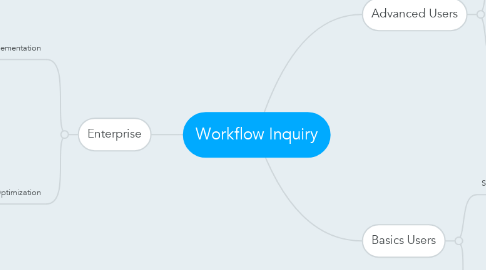 Mind Map: Workflow Inquiry