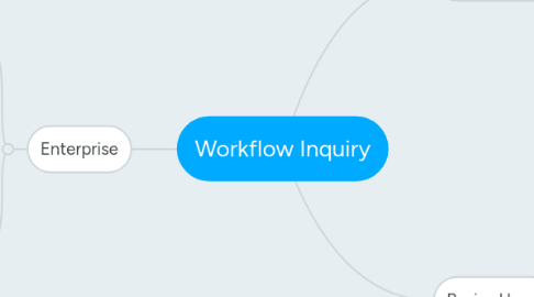 Mind Map: Workflow Inquiry