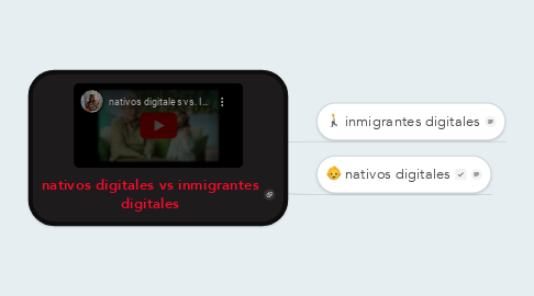 Mind Map: nativos digitales vs inmigrantes digitales