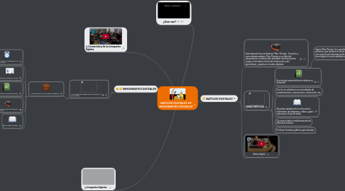 Mind Map: NATIVOS DIGITALES VS INMIGRANTES DIGITALES