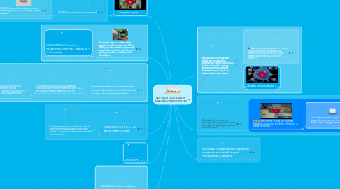 Mind Map: NATIVOS DIGITALES vs INMIGRANTES DIGITALES