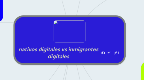 Mind Map: nativos digitales vs inmigrantes digitales