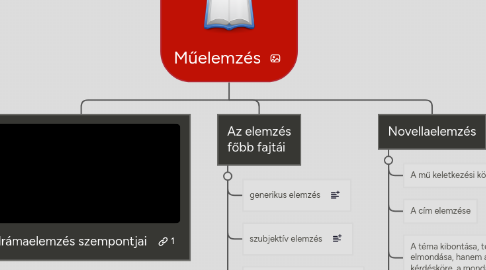 Mind Map: Műelemzés
