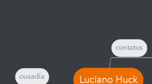 Mind Map: Luciano Huck