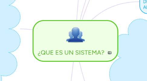 Mind Map: ¿QUE ES UN SISTEMA?