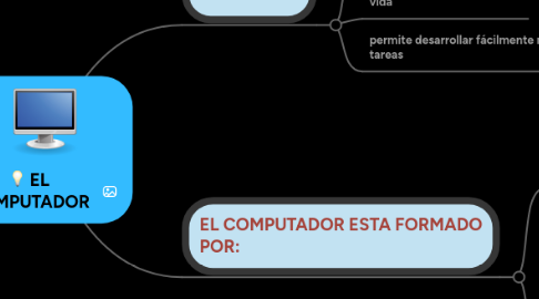 Mind Map: EL COMPUTADOR