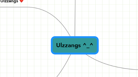 Mind Map: Ulzzangs ^_^