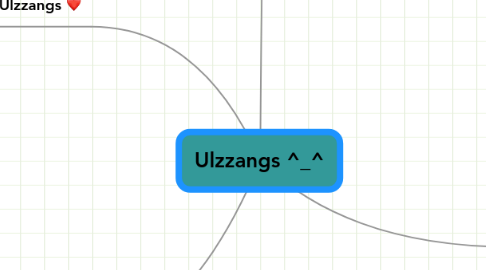 Mind Map: Ulzzangs ^_^