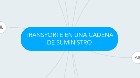 Mind Map: TRANSPORTE EN UNA CADENA DE SUMINISTRO