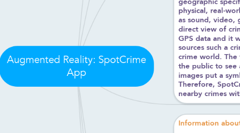 Mind Map: Augmented Reality: SpotCrime App