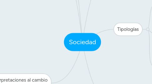 Mind Map: Sociedad