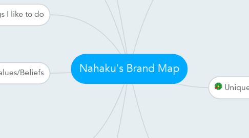 Mind Map: Nahaku's Brand Map