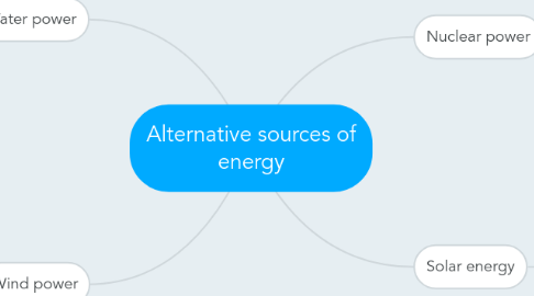 Mind Map: Alternative sources of energy