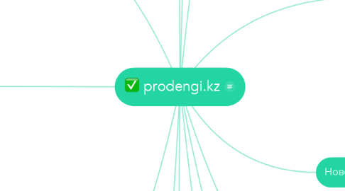 Mind Map: prodengi.kz