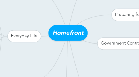 Mind Map: Homefront