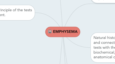Mind Map: EMPHYSEMA