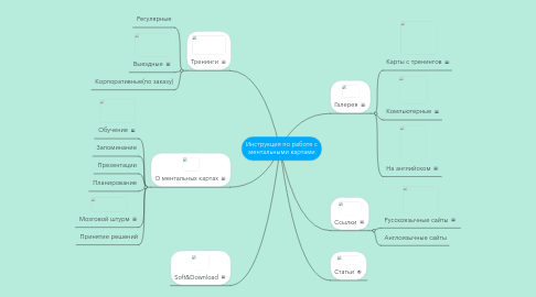 Mind Map: Инструкция по работе с ментальными картами