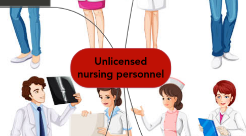 Mind Map: Unlicensed nursing personnel