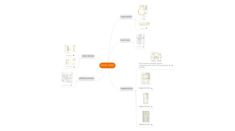 Mind Map: KROKİ ÇİZME