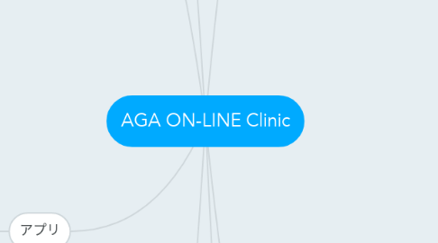Mind Map: AGA ON-LINE Clinic