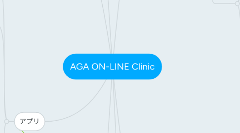 Mind Map: AGA ON-LINE Clinic