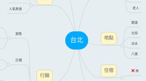 Mind Map: 台北