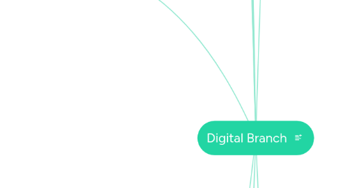 Mind Map: Digital Branch