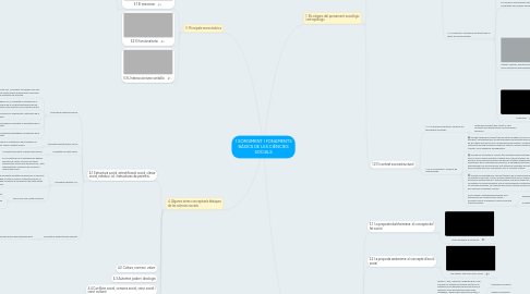 Mind Map: 1 SORGIMENT I FONAMENTS BÀSICS DE LES CIÈNCIES SOCIALS