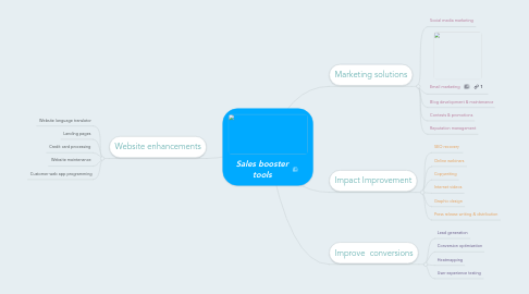 Mind Map: Sales booster tools