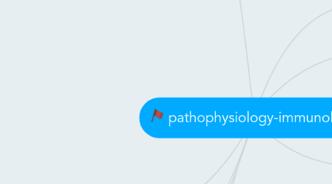 Mind Map: pathophysiology-immunology