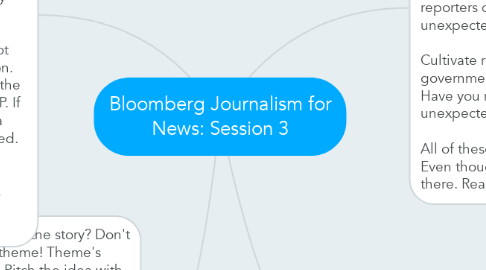Mind Map: Bloomberg Journalism for News: Session 3