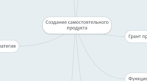 Mind Map: Создание самостоятельного продукта