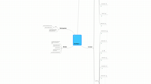 Mind Map: Real Madrid