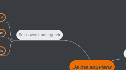 Mind Map: Je me souviens