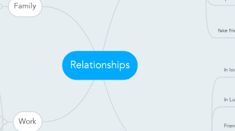 Mind Map: Relationships