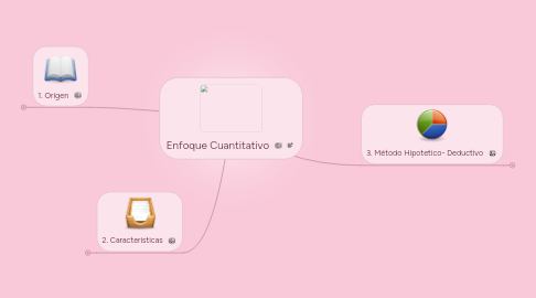 Mind Map: Enfoque Cuantitativo