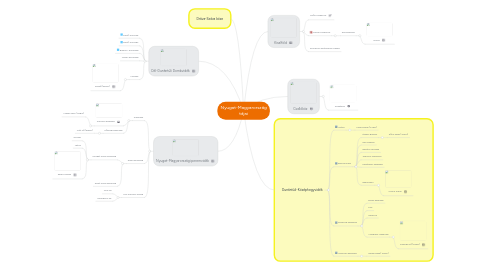 Mind Map: Nyugat-Magyarország tájai